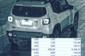 ​Jeep Renegade tem quase seu valor de mercado em multas