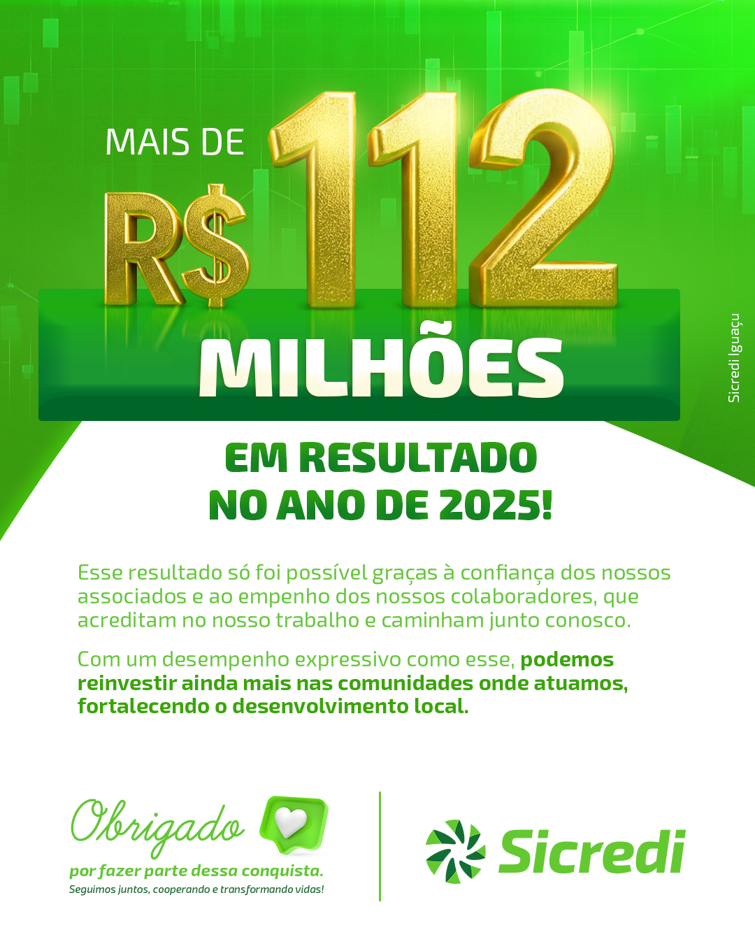 Sicredi Iguaçu atinge resultado histórico de R$ 112 milhões e reforça atuação com associados e comunidade